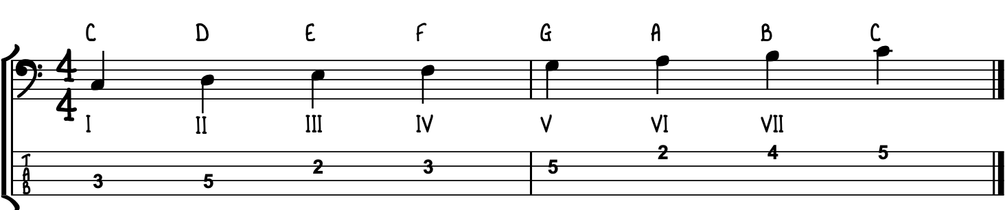 C Major Scale For Bass Guitar