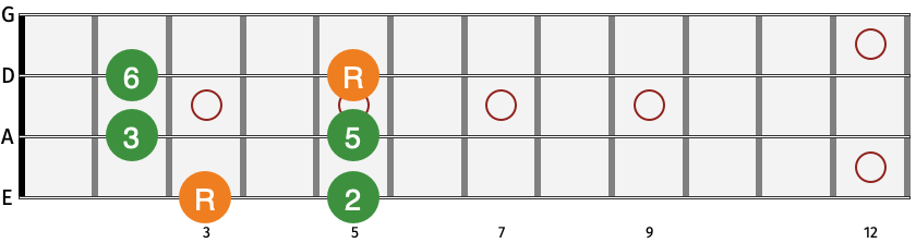 4 Methods To Create Blues Bass Lines (YT093) - eBassGuitar