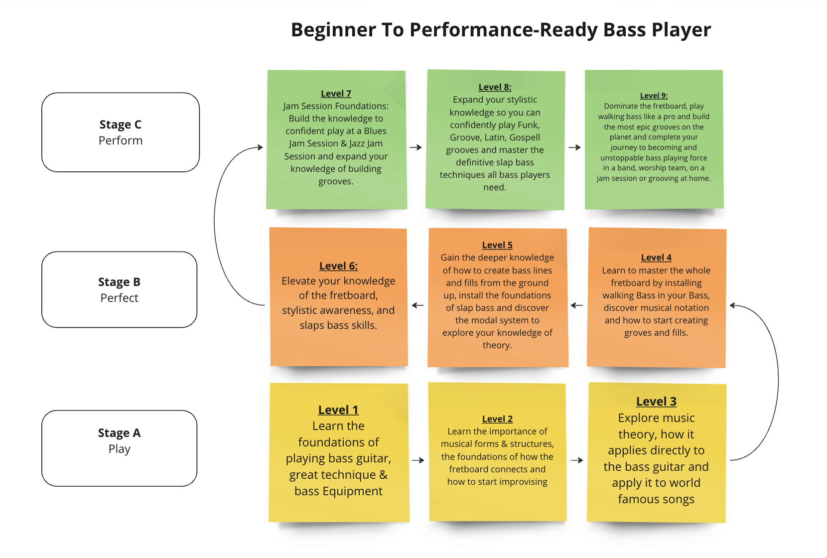 BLP 2.0 Leveling System